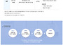 [디와이파워] 2025년 멕시..