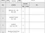 예그리나 5월 회계장부 감..