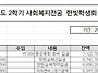 2024년 7월 재정보고