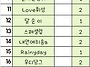 굿즈 3차 발송(완료)