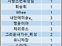 [4차 키링] 입금 및 신청..