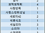 ▶▶▶ 4차키링 최종 신청..