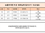 ☆★ 04월 비대면 미션 '..