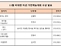 ☆★가천예능경연대회 수상..