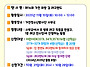 ☆★제 16회 가천희망길 ..