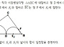 기하 질문입니다.