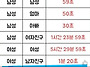 남녀 관계별 통화시간
