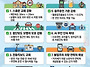 2026년 달라지는 교통법규