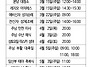 2026년 7월까지 ..