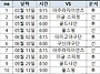 2019 OKB 리그 일정표