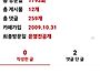 유행병처럼 번지고 있는 ..