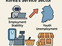 (K-2-2) AI Substit..