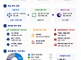 2026년 5월 2일 한국어 경..