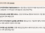 허생전이 오늘날 주는 교훈