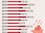 서울 연도별 마지막 폭염일