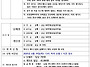 2025년 원주시 테니스협회..