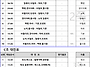 4월 월례대회 대진표 공지..