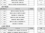 7월 월례대회 대진표 공지..
