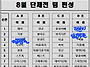 [공지] 8월 월례대회(단체..