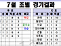 7월 월례대회 결과 및 8..