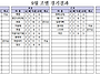 9월 월례대회 결과 및 1..
