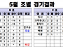 5월 월례대회 결과 및 6..