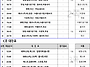 9월 월례대회 대진표 공지..
