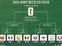 26.북중미 월드컵 8강 대..