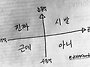 사람마다 다 다른 말하는 ..