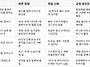 Re: 사가 다와(성스러운 ..
