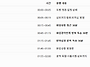 화엄성중 신중기도 기도문