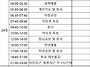 &#129719; 5월 집중기..