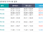 2021년 시험일정