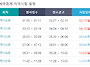 2022년 시험일정