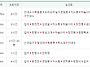 26년 11월 1일 경북 봉화..