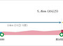 26년 5월 3일 경남 지리산..