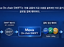 Mova On-Chain SWIF..