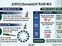 소마티드(Somatid)