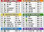 엑셀 단축키