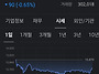 랜드 날씨 & 주가 10/2..