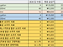 [진행중, ~10/31] 유한(..