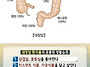 대장암 환자들 공통된 생활..