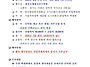 전국연합네트워크 심포지엄..