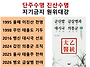 급살병 전야, 증산신앙인들..