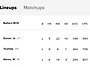 KC 와의 원정 3차전