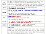 제877차 노인봉(오대산)&..