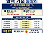 간호조무사 국가고시 합격..