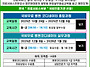 [개강소식] 병원코디네이터..