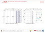 서달로163번길6한국301동..