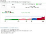 제 251차 천지산악회 정기..
